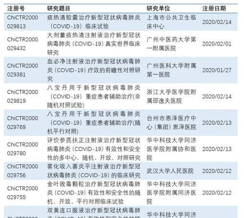 冠状病毒治疗药物及未来研发方向分析(图2)