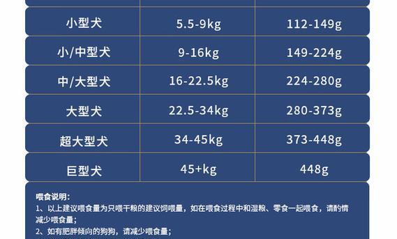 为什么狗狗应该吃犬粮？全面解析犬粮的重要性(图1)