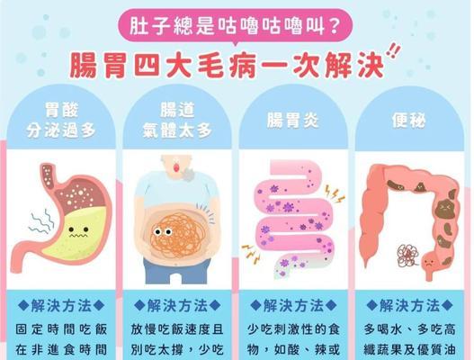 肚子里不停响的原因及解决方法（揭开肚子响声的谜团，有效避免尴