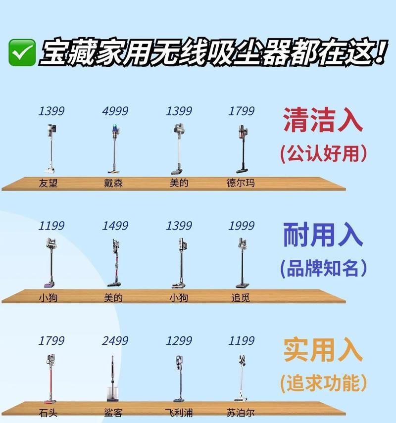 如何选择适合家里养猫的吸尘器｜实用指南