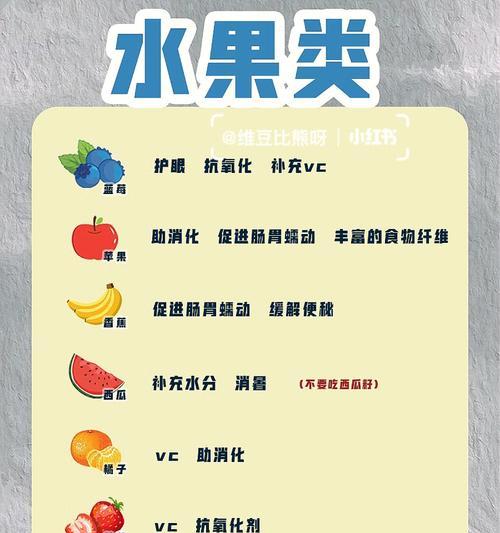 比熊犬健康饮食指南|水果种类与食用要点全攻略(图2) 比熊犬健康饮食指南|水果种类与食用要点全攻略(图2)