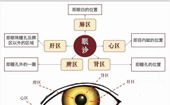 眼白混浊原因全攻略｜揭秘眼白变浑浊的根源与解决方法(图1)