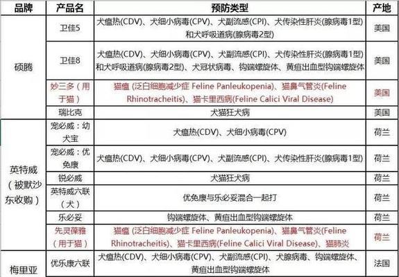 狗狗疫苗反应与预防措施｜宠物健康免疫指南(图1)