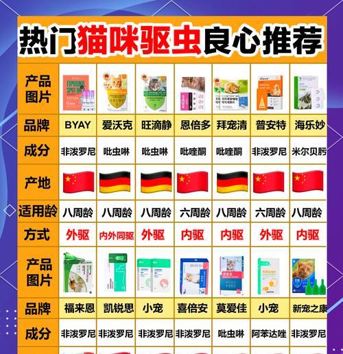 猫咪外驱虫全攻略｜选择正确方法保护爱宠健康