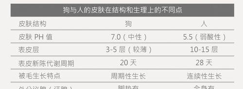 萨摩耶狗狗饮食注意事项｜健康饮食全攻略(图3)