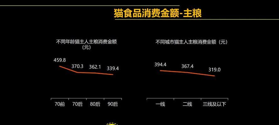 狗民网价格便宜的秘密｜宠物服务省钱攻略(图3)