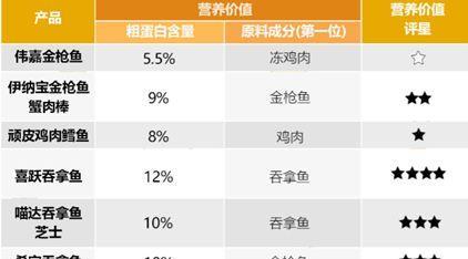 猫粪便稀原因全攻略(图3)