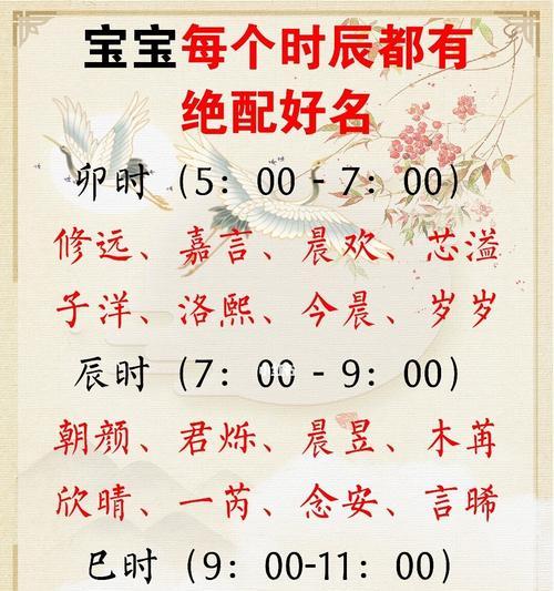 探讨什么时辰的狗宝宝最好养？（通过时间选择最适合的狗宝宝寄养时机）(图3)