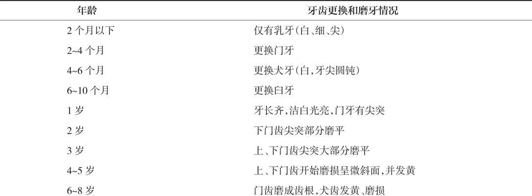 小猫门牙何时换？宠物猫门牙更替关键期与护理全攻略(图1)