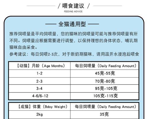 英短蓝猫饮食需求全攻略(图3)