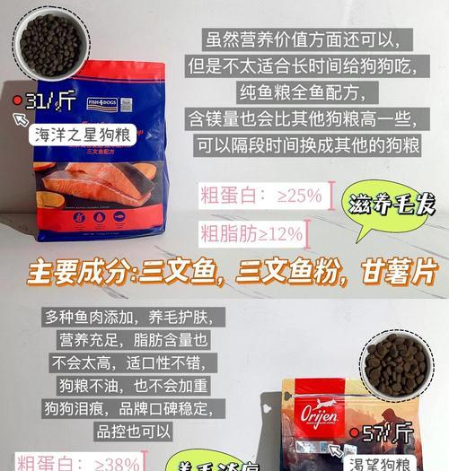 一斤狗粮能供养你的宠物多久？（探究每日摄