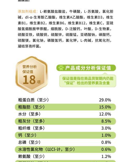 一斤狗粮能供养你的宠物多久？（探究每日摄入量及宠物体重的关系）(图3)