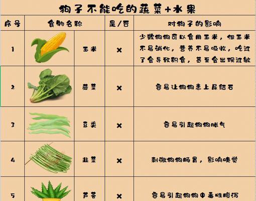 阿比西尼亚猫能吃哪些水果？（了解阿比西尼亚猫饮食偏好，为它们提供合适的水果。）(图3)