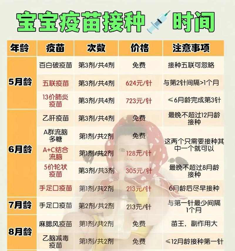 哈士奇打完预防针后何时可以洗澡？（洗澡时间要根据哈士奇身体状况来定）(图3)