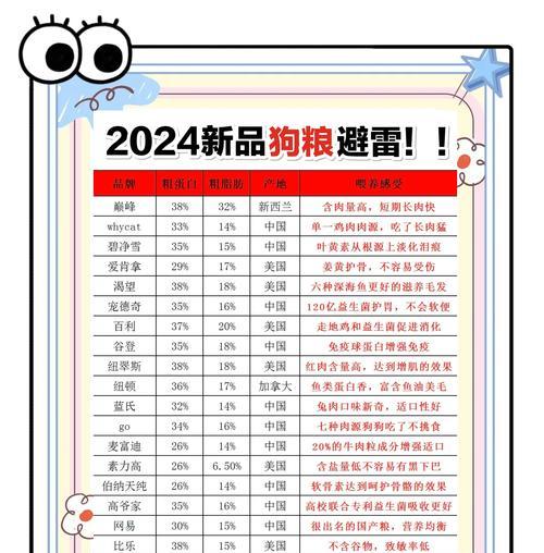 从软粮到干粮（狗狗适应干粮的关键步骤和注意事项）(图3)