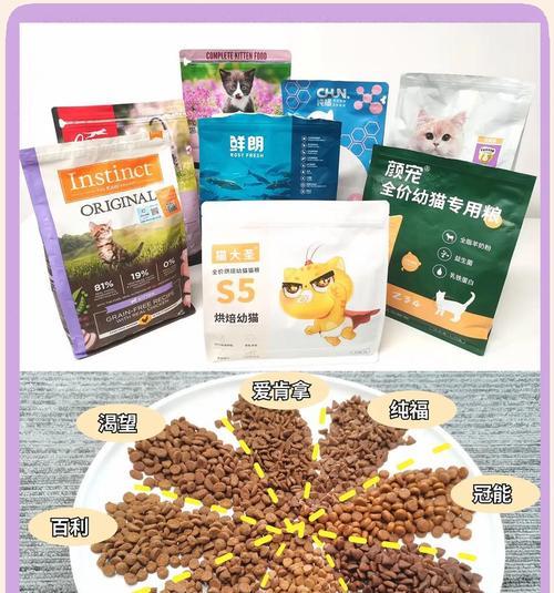 以2kg猫粮幼猫能吃多久？（探究幼猫食量和成长速度关系）(图2)