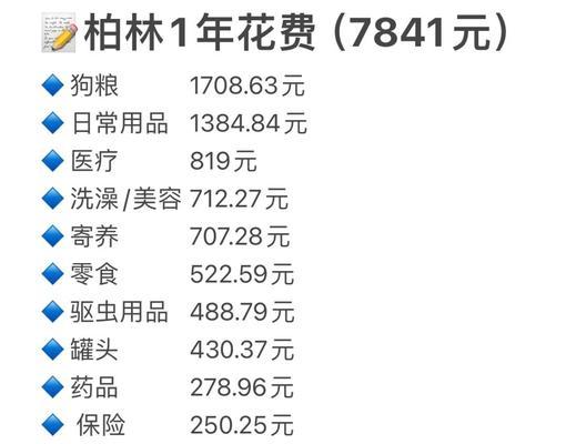 养狗经济成本解析｜全面了解养狗费用全攻略(图1)