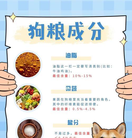 正确泡狗粮的方法全攻略(图2)