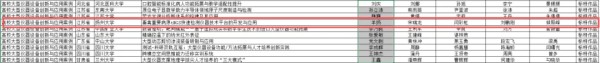 喜报！我院在2025年全国师生数字素养提升实践活动中荣获“标杆作品”！(图2)