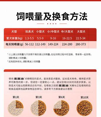小泰迪何时开始吃狗粮全攻略(图1) 小泰迪何时开始吃狗粮全攻略(图1)