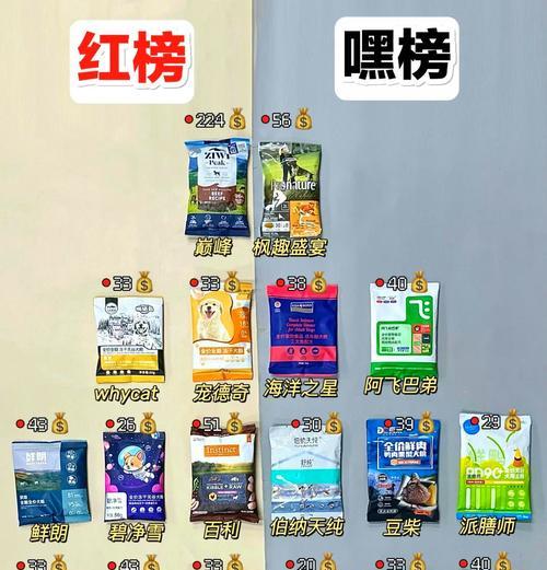 如何挑选适合的狗粮｜宠物健康饮食指南全攻略
