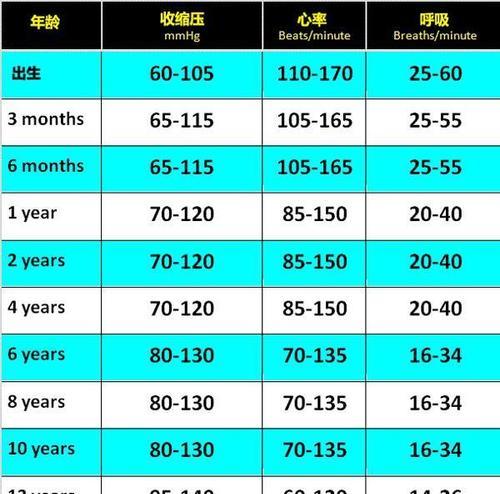 猫咪生理指标全攻略