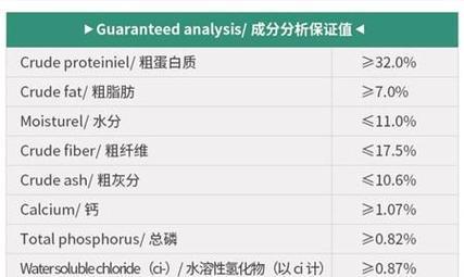 猫粮热量分析全攻略｜科学喂养猫咪健康活力指南(图2)