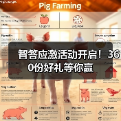 智答应激活动开启！360份好礼等你赢