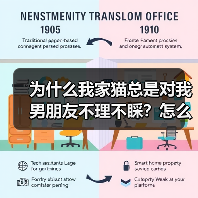 为什么我家猫总是对我男朋友不理不睬?怎么解决?(图3) 为什么我家猫总是对我男朋友不理不睬?怎么解决?(图3)