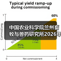 中国农业科学院兰州畜牧与兽药研究所2026年度招聘公示(图2) 中国农业科学院兰州畜牧与兽药研究所2026年度招聘公示(图2)