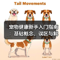 宠物健康新手入门指南:基础概念、误区与解决方案(图2) 宠物健康新手入门指南:基础概念、误区与解决方案(图2)